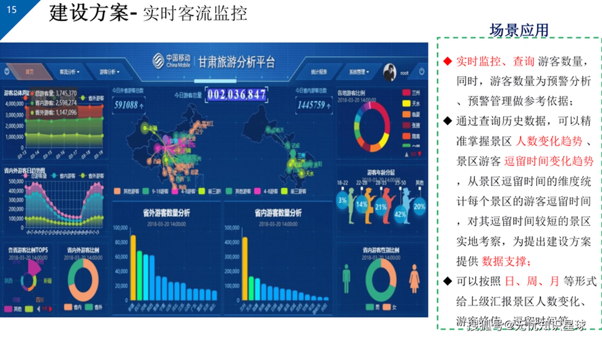 次第量心大数据