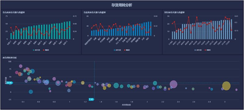 大数据分析在现代企业管理中的应用