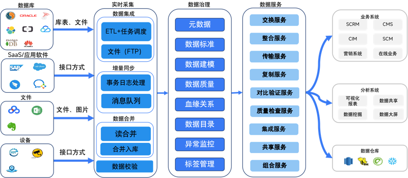 数据采集: 企业的信息之源