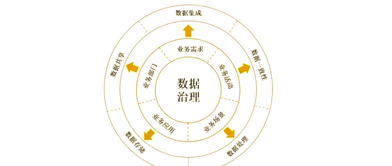 数据治理在现代企业中的重要性